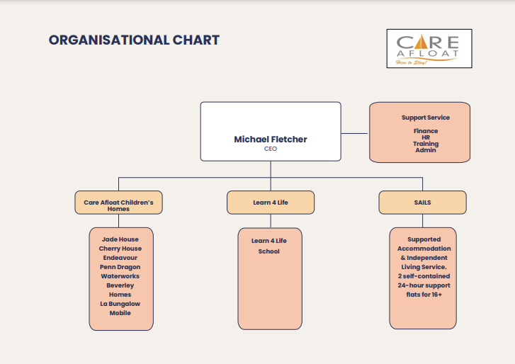 Company structure - Care Afloat